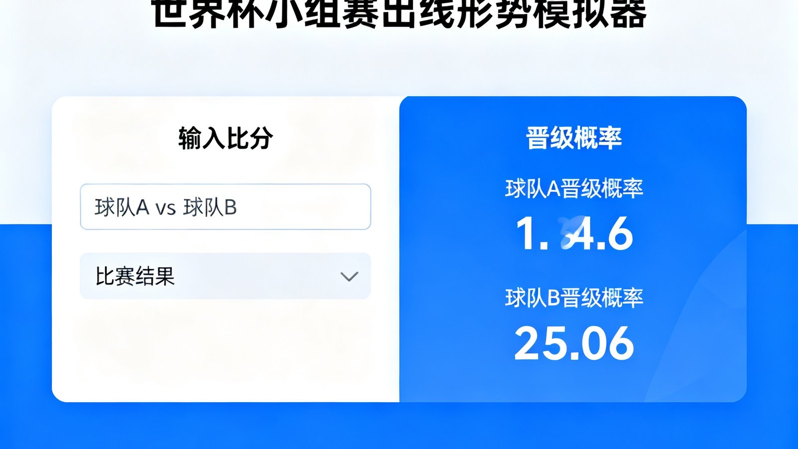 世界杯小组赛出线形势模拟器，输入比分后晋级概率实时变化