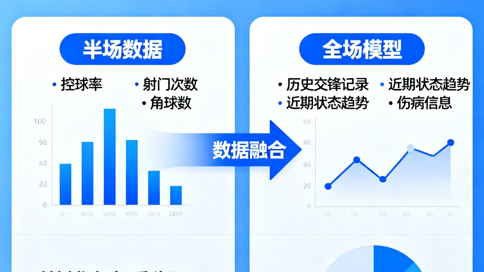 半全场预测技巧：结合半场数据与全场模型